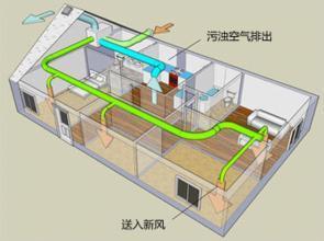 武漢新風機工作原理圖